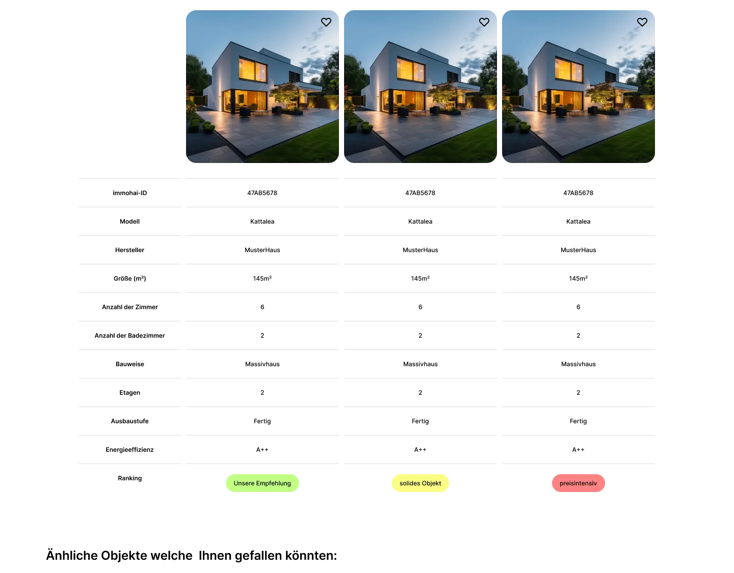 Übersichtlich & Durchdacht